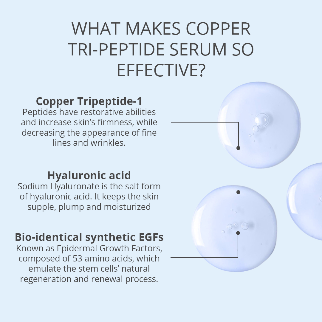 Copper Tri-Peptide Serum - 0.5 oz 15mls